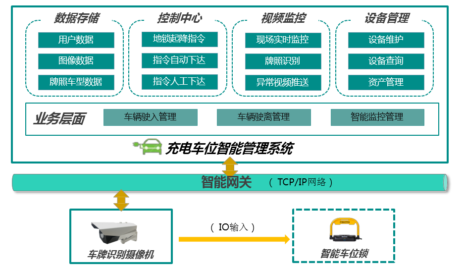 充电桩,充电站系统