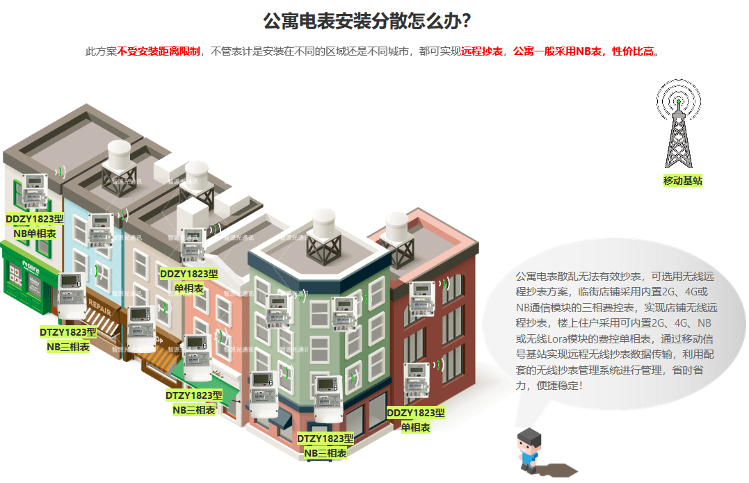 广州公寓写字楼电表远程抄表方案加载中