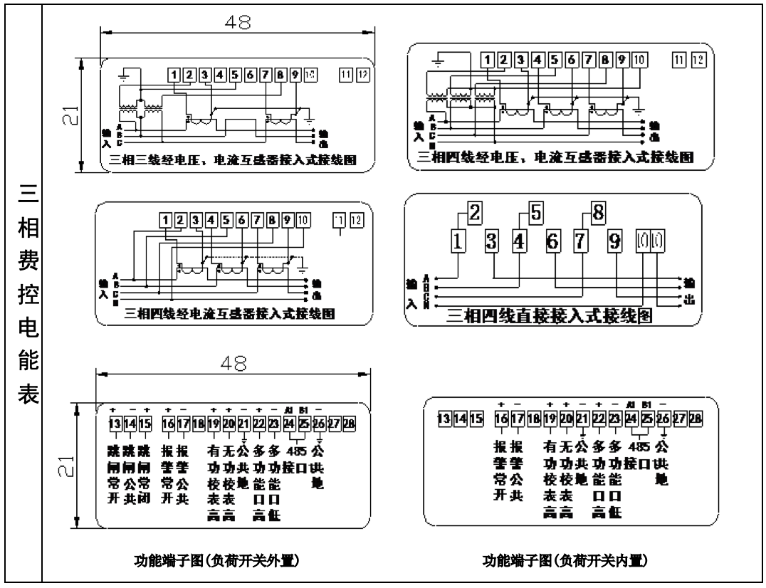 三相四线费控电能表接线图加载中