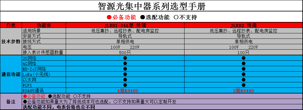 JLEB1-04A JLEB2智能抄表终端远程抄表终端集中器