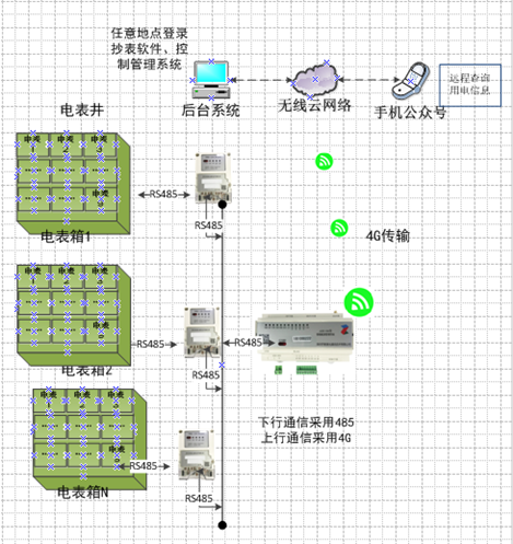 远程自动抄表搭建原理图