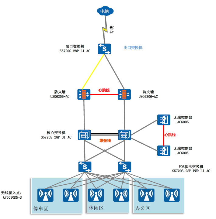 停车场WIFI网络