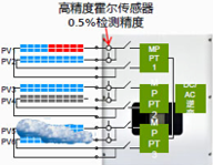 配电房传感器1