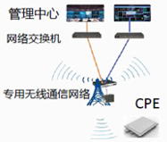 配电房网络构架