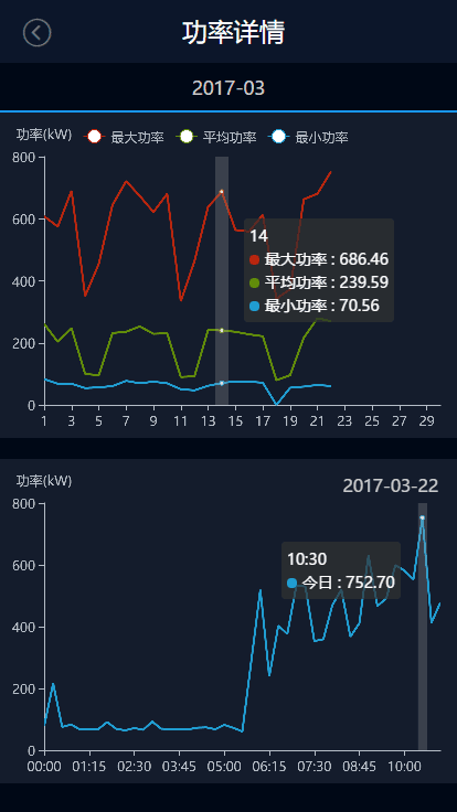 配电房温度监测图2