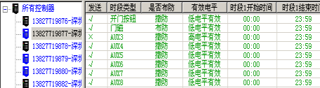 电房安保布防设置