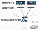 智能高速通讯网络