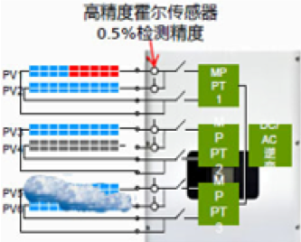 智能集中器