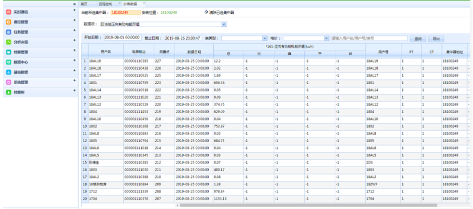 远程预付费抄表系统管理软件