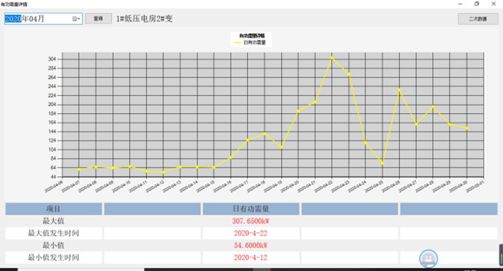 广州佛山企业能源能耗监测管理软件加载中