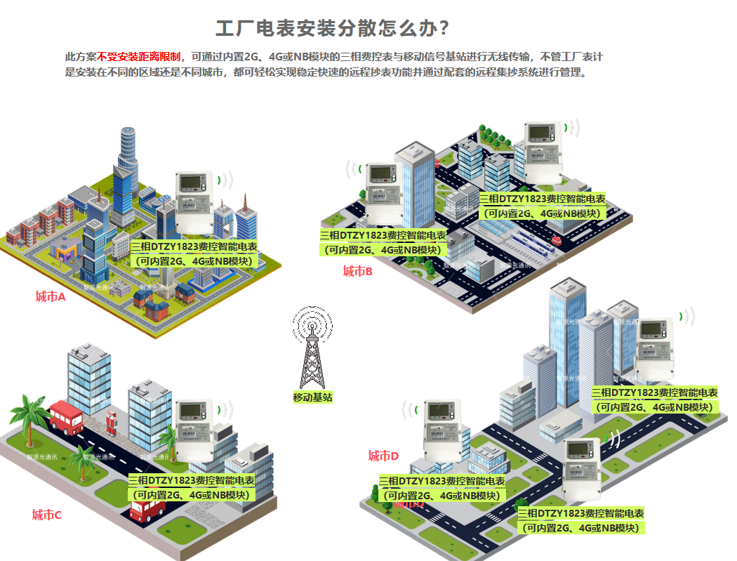 工厂远程水电表集抄方案加载中