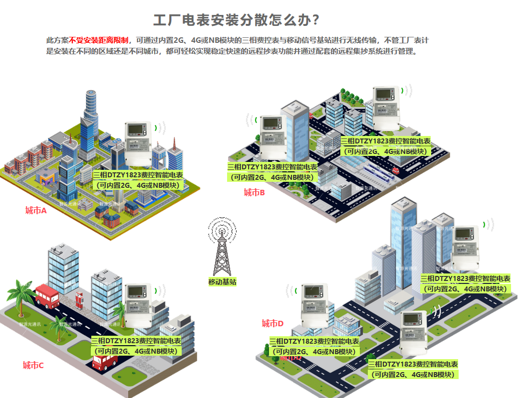 佛山工厂园区电力远程无线抄表系统加载中